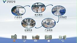 支持定制 SUPPORT OEM&ODM